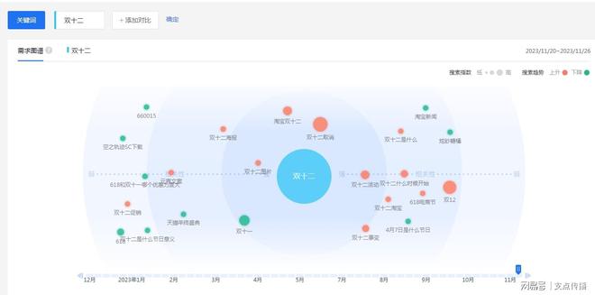 双12来了!如何调整网站SEO的关键词?(图1) 双12来了!如何调整网站SEO的关键词?(图1)
