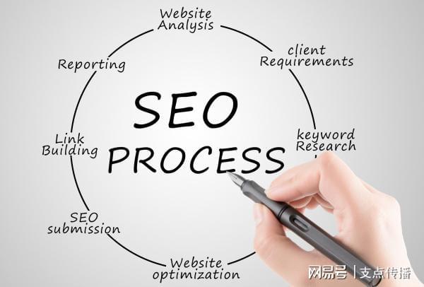 做好关键词分析让你的网站SEO赢在起跑线上！(图1)