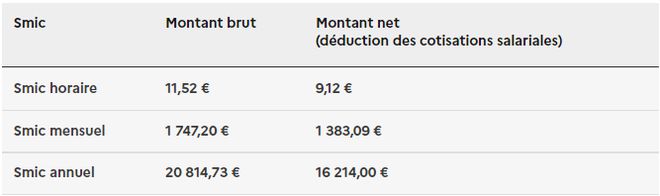 法国这些工作「没学历」也能拿高薪!第一个很难不心动……(图1) 法国这些工作「没学历」也能拿高薪!第一个很难不心动……(图1)