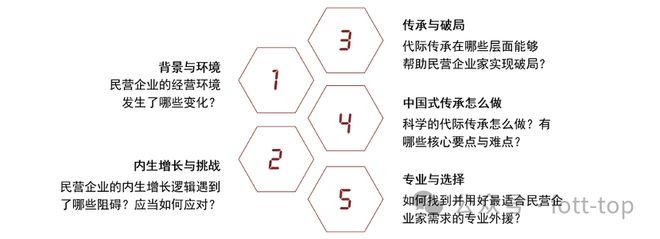 FO报告｜中国式企业科学代际传承：全新展现核心要点难点(图2)