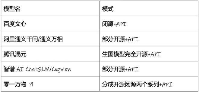 几乎所有创企都在用的Stable Diffusion真的可能要甩卖了(图8)
