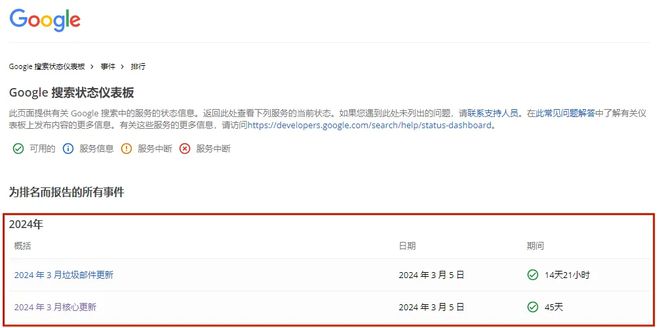 外贸SEOer该如何调整谷歌seo优化策略？2024年Google算法更新后(图2)