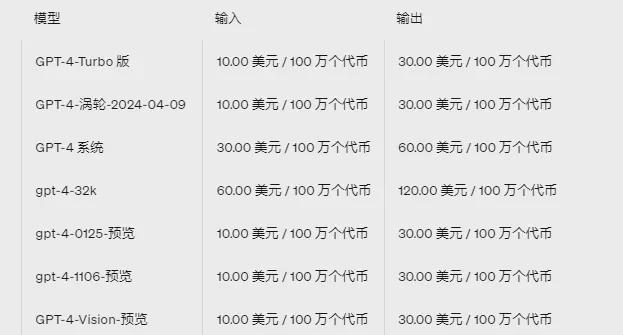 OpenAI接口收费价格表企业ChatGPT开发成本解析(图10) OpenAI接口收费价格表企业ChatGPT开发成本解析(图10)