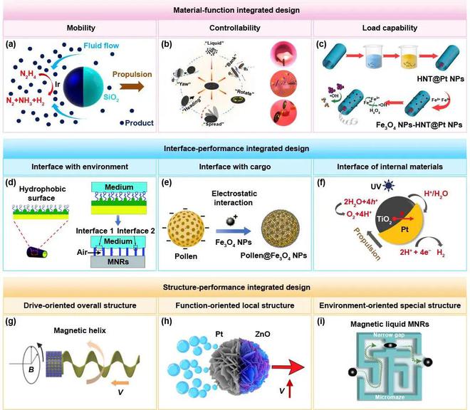 极端制造 微纳机器人的设计与制造(图2)